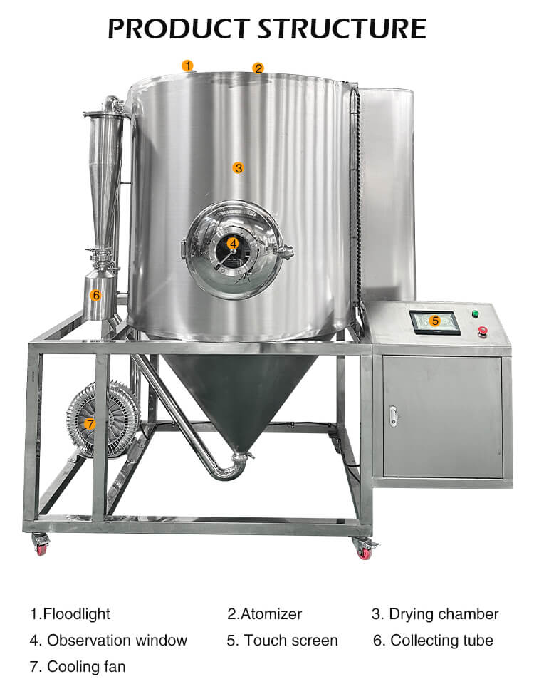 Spray Dryer Food Processing 4 Spray Dryer Food Processing 4